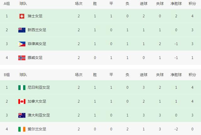 该片已定档于11月25日感恩节档期北美上映。