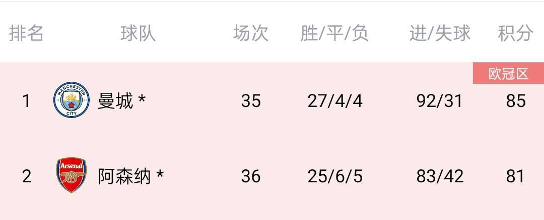 《长津湖》单日票房4.08亿，刷新中国影史国庆档单日票房纪录，累计票房已突破6亿。