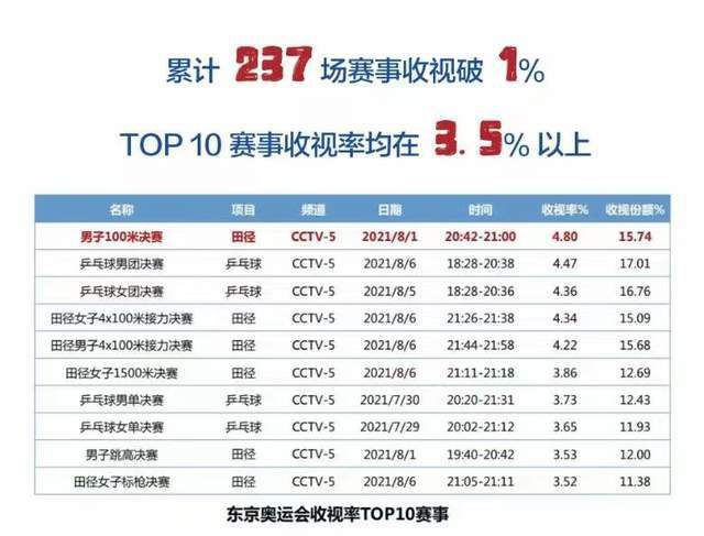 钟欣潼、汪东城共赴《罗马假日》浪漫之约、黄恺杰走出《精武门》横扫千军、庆怜变装《佐罗》惩恶扬善、张雨绮、许魏洲携手走过《花样年华》、张艺凡致敬《卧虎藏龙》舞在月光之下。